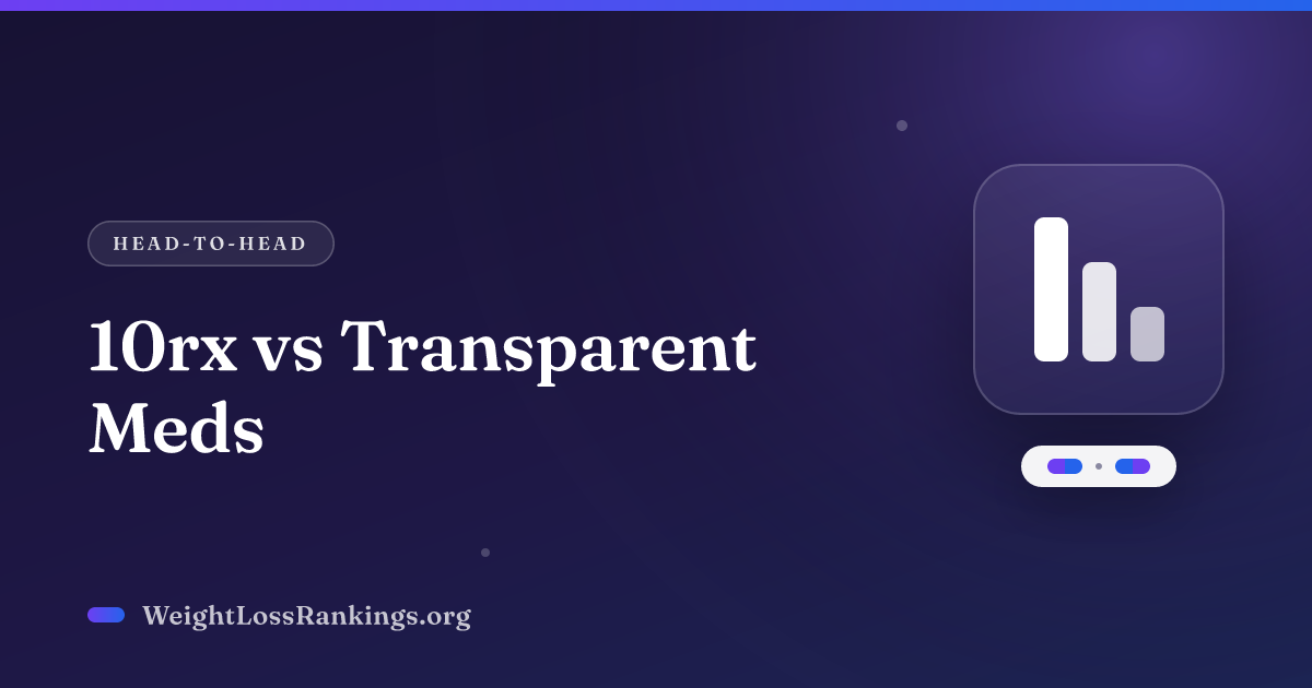 10rx vs Transparent Meds (2026): Cost, Scores & Verdict