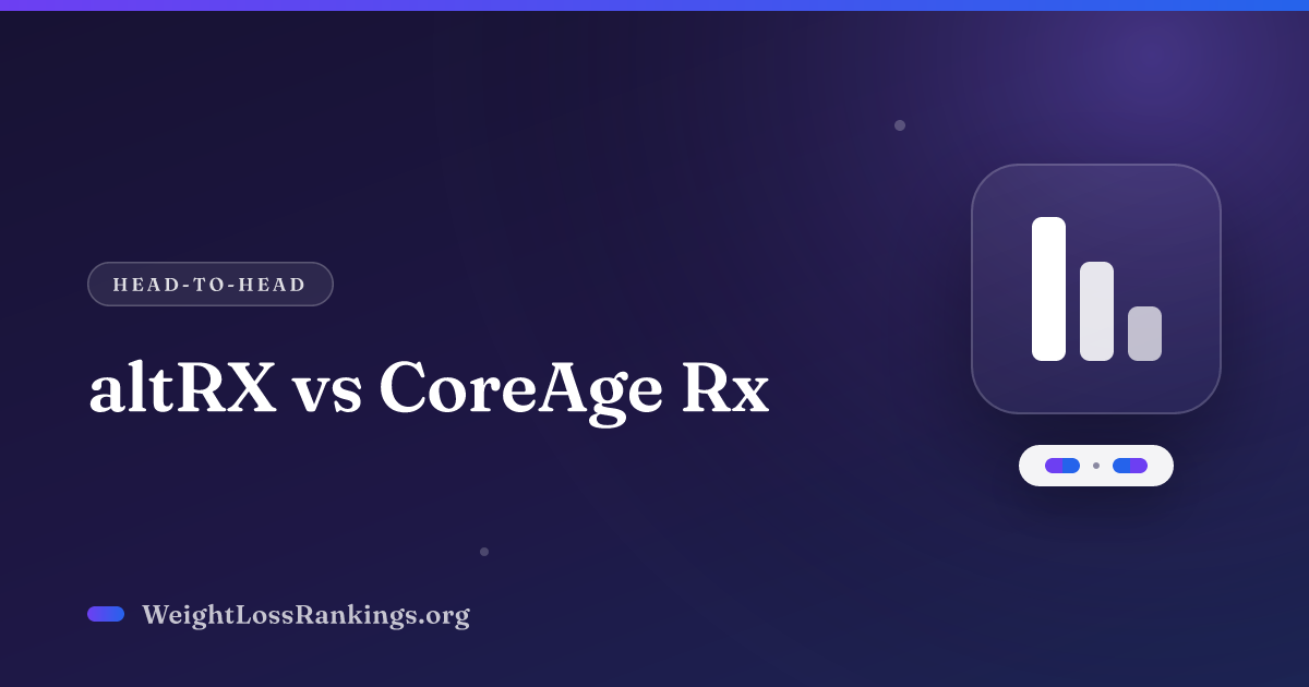 altRX vs CoreAge Rx (2026): Cost, Scores & Verdict