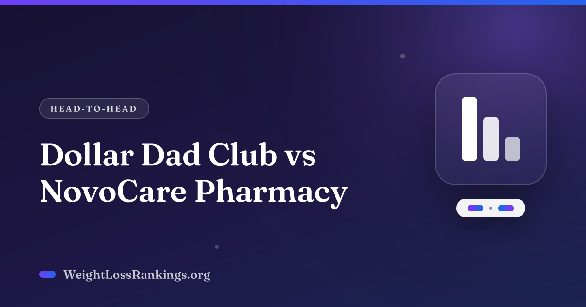 Dollar Dad Club vs NovoCare Pharmacy (2026): Cost, Scores & Verdict
