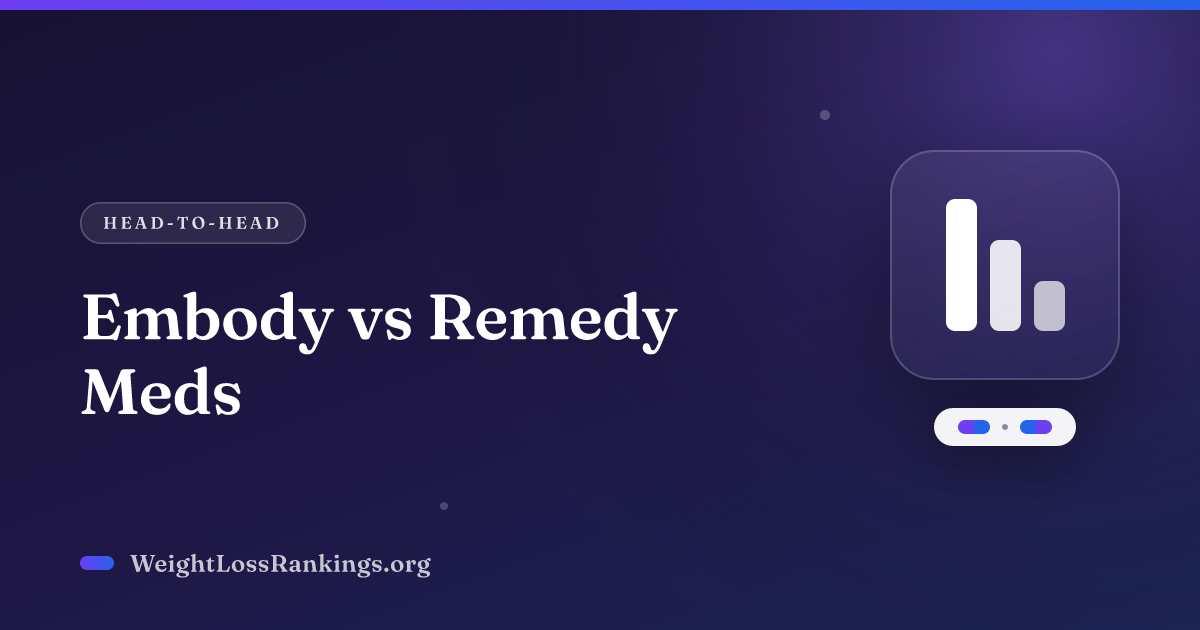 Embody vs Remedy Meds (2026): Cost, Scores & Verdict