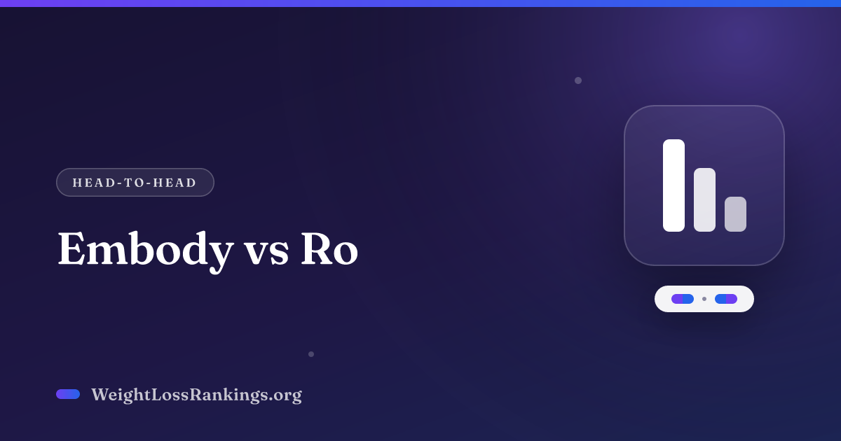 Embody vs Ro (2026): Cost, Scores & Verdict
