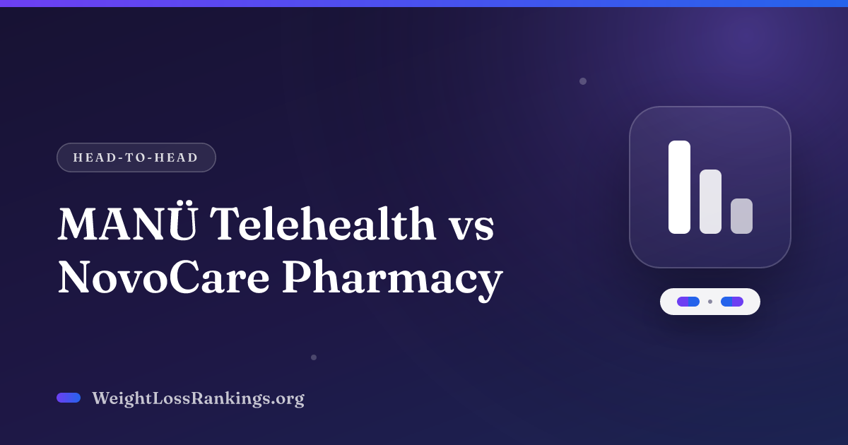 MANÜ Telehealth vs NovoCare Pharmacy (2026): Cost, Scores & Verdict